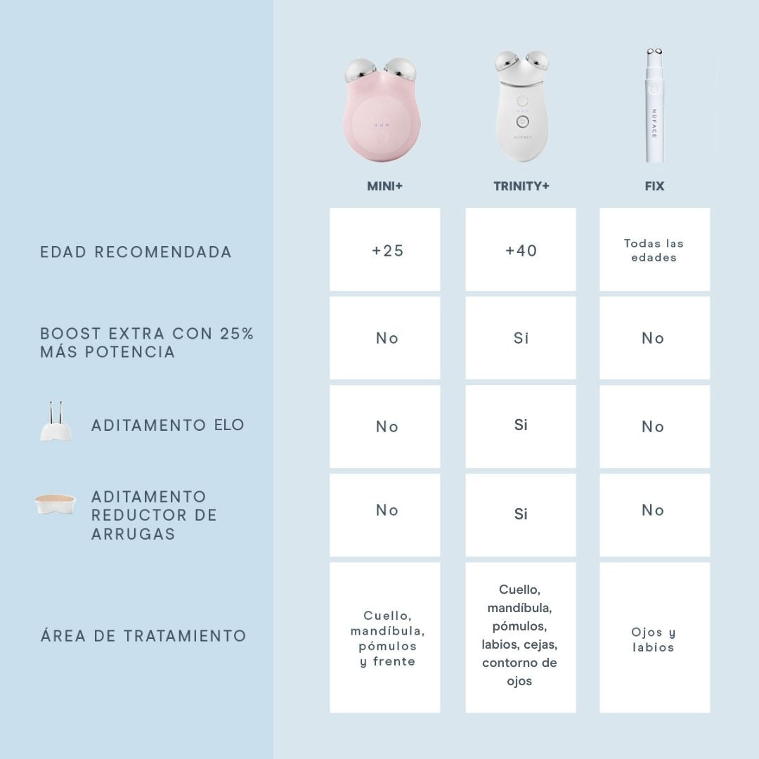 NuFACE MINI+ Sandy Rose & Super VITA-C Booster Serum