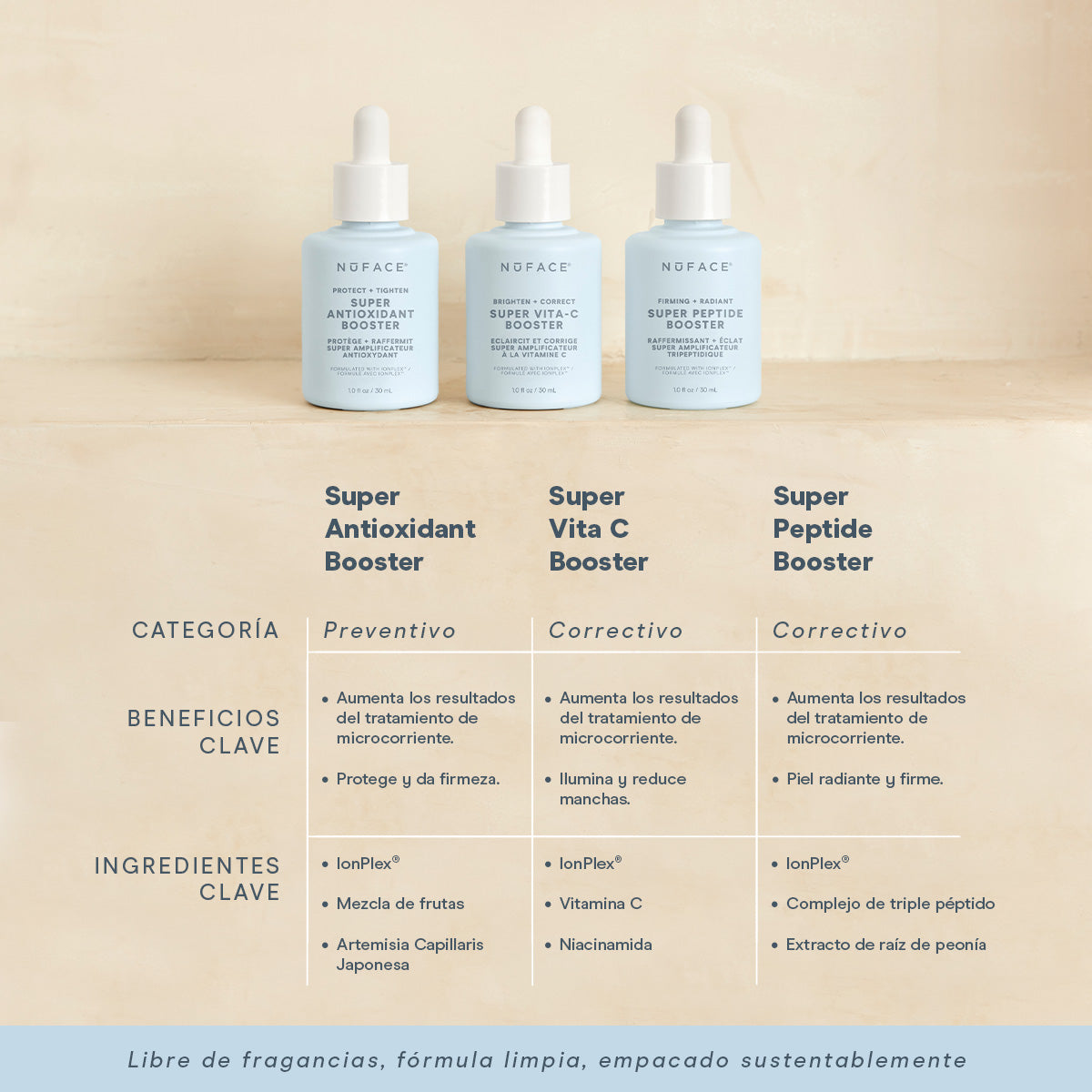 NuFACE MINI+ Sandy Rose & Super VITA-C Booster Serum