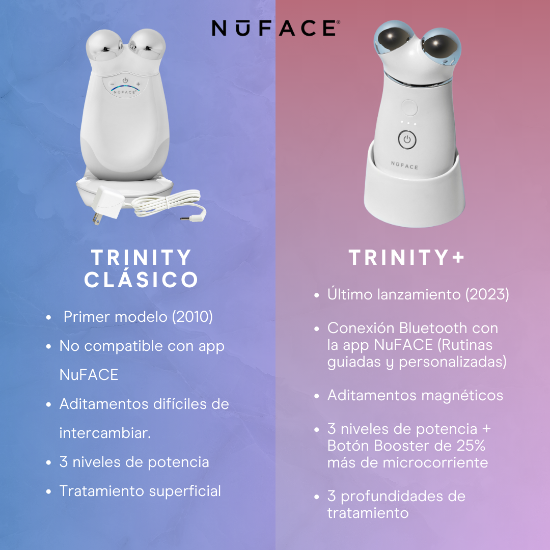NuFACE TRINITY +® Kit de inicio