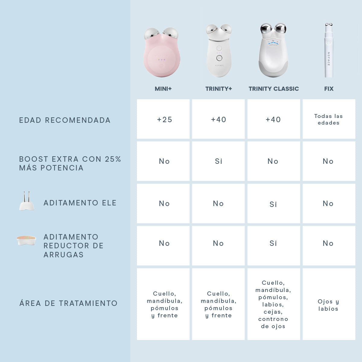 Kit TRINITY+ y Super VITA-C Booster Serum